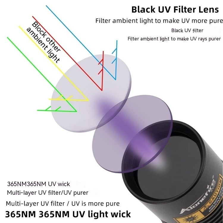 UV Fluorescent Banknote Verification Lamp - photo 3